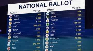 South Africa election results