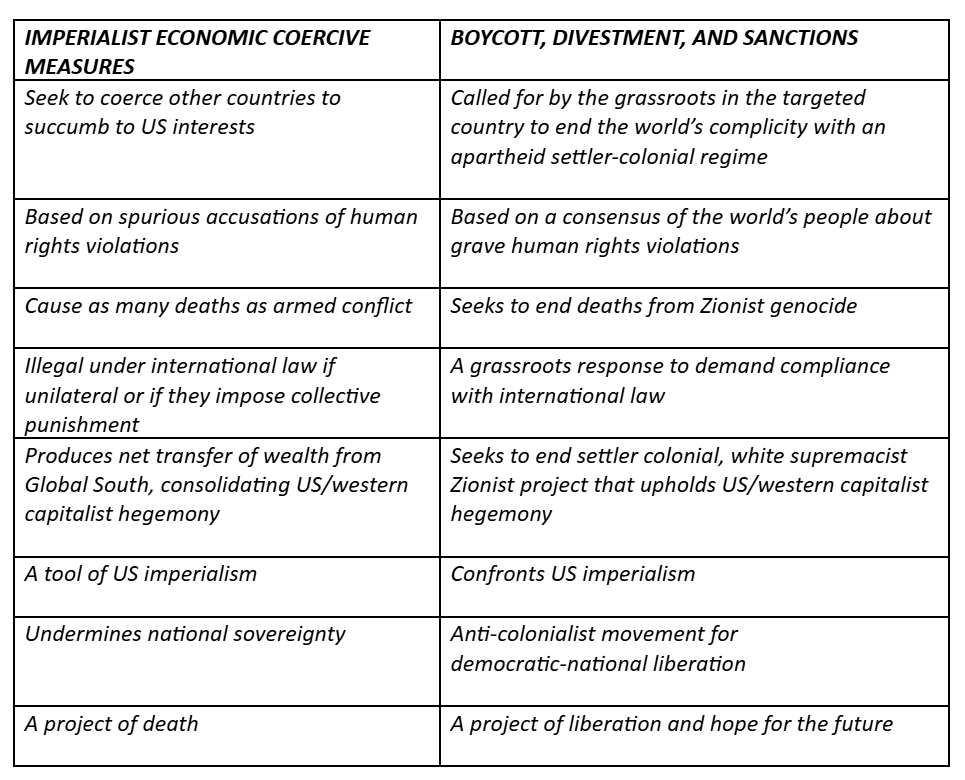 Differences between Imperialist Economic Coercive Measures and Boycott, Divestment, and Sanctions