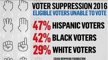 Freedom Rider: Russiagate Covers Up Black Vote Theft